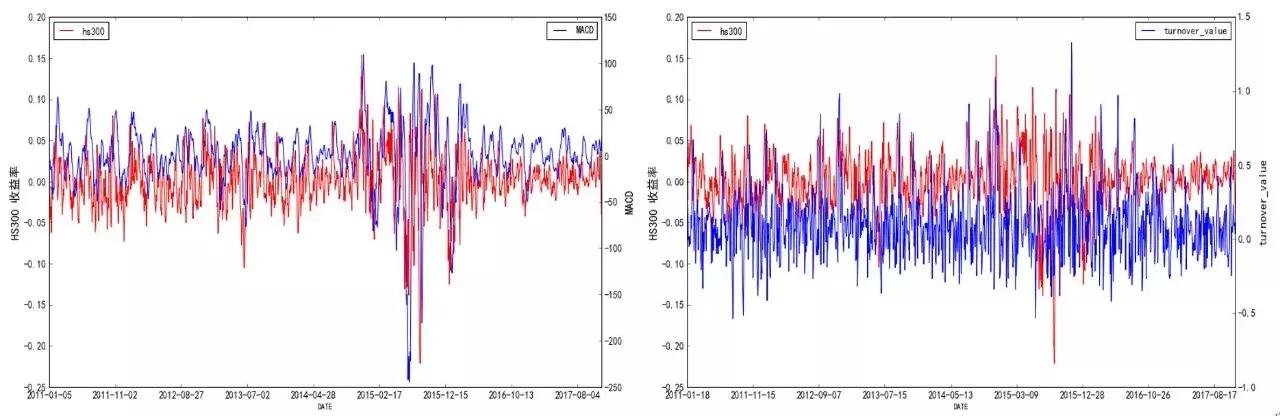 十分钟带你了解股票市场,投资者必看的信息