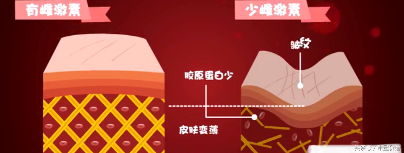 更年期哪种激素降低会引起心梗,更年期容易得冠心病