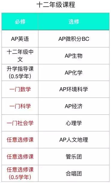 ncpa练习,ncpa学生日常