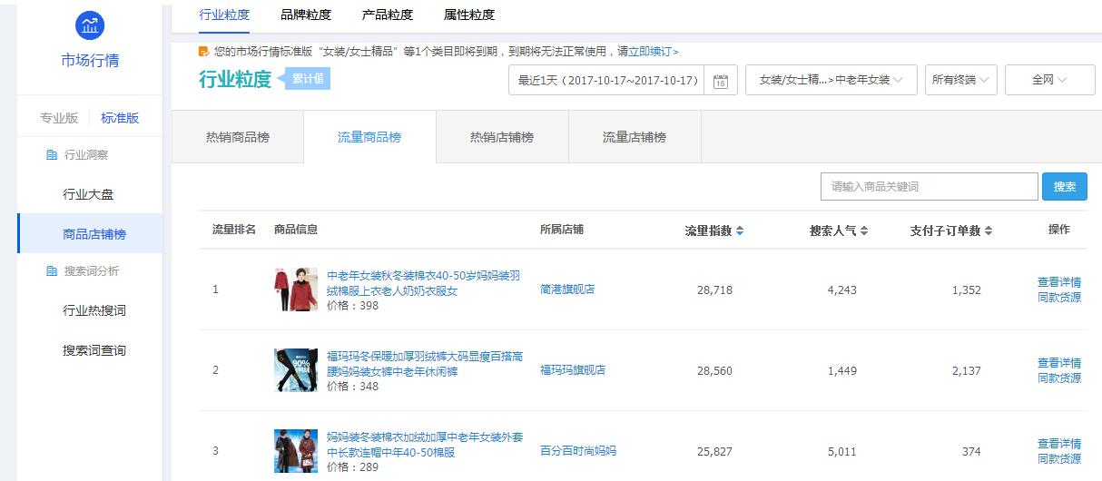 直通车怎么提高点击率最快,直通车每个时间段点击率优化