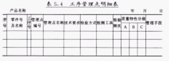质量管理测量五大工具使用方法,质量管理方法与工具考点