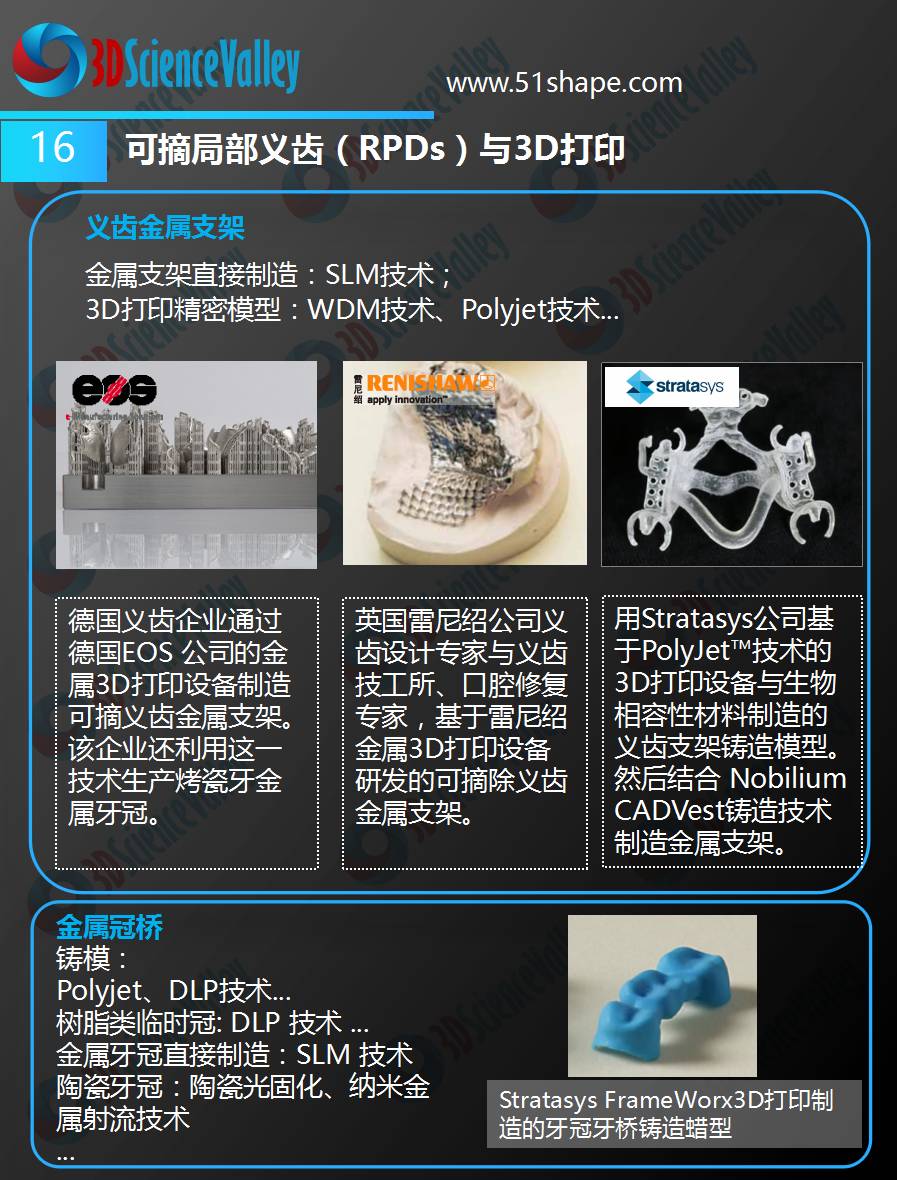 3D打印会颠覆牙科吗,3d打印在口腔部的应用