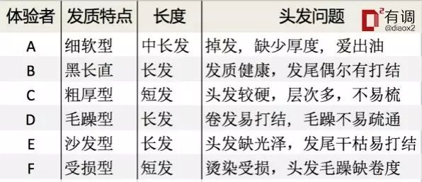 12款网红梳子测评怎么梳出氛围感,十种人气最旺的梳子