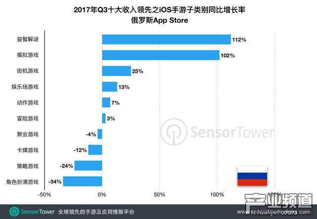中国市场卡牌类iOS游戏收入飙增236%