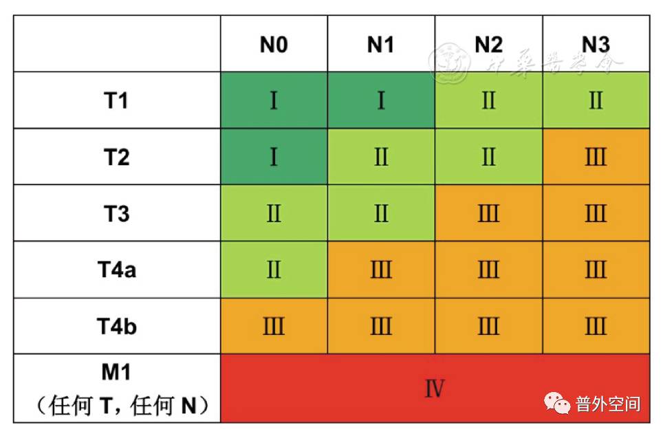 胃癌tnm最新分期,胃癌tnm分期图谱