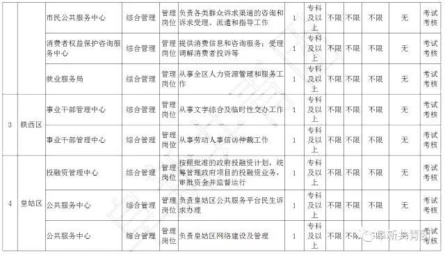有哪些不错的事业单位岗位,29家机关事业单位公开招聘
