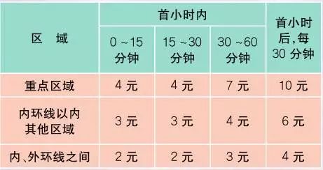 上海最新价目表,新版上海市民价格信息指南公布