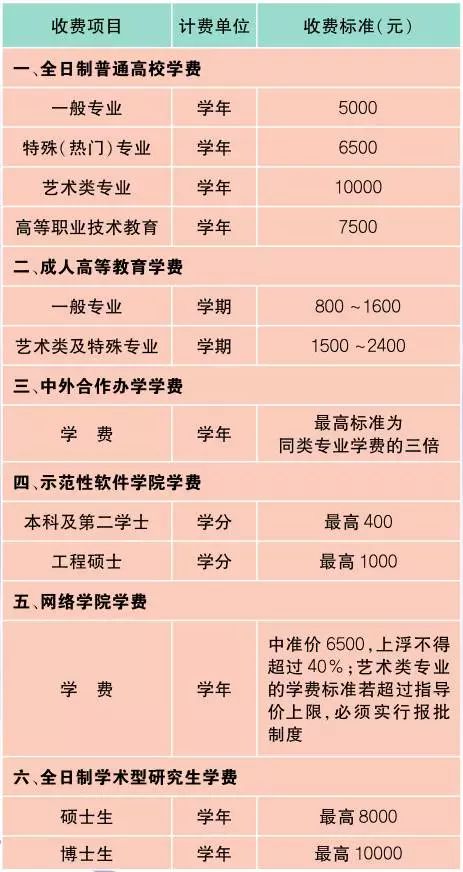 最新最全上海价格表+通讯录+办事指南!一定用的到!