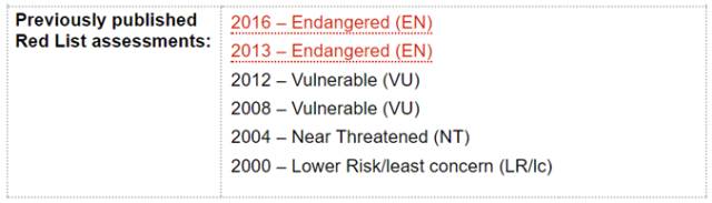 被吃灭绝的禾花雀,禾花雀有多危险