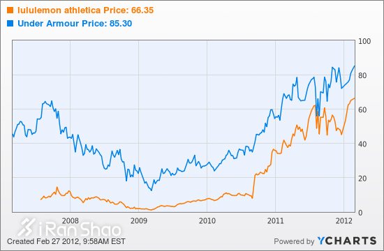 热点|运动品牌为「品牌」不可开交说说那些对簿公堂的牌子