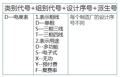 电表电费计算方案,智能电表的电价如何计算