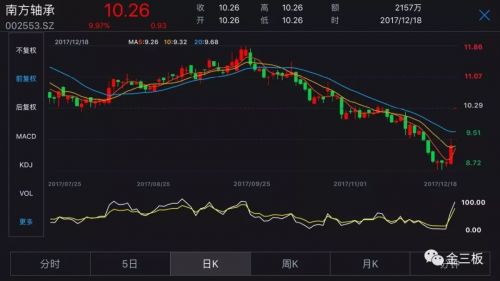 南方轴承概念股,南方轴承股票属于新三板吗