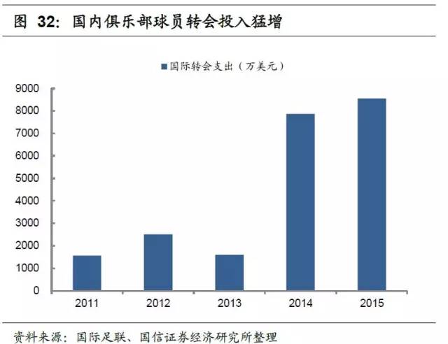足球产业发展思路,产研规划