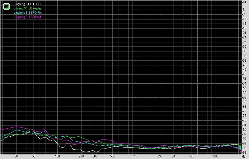 景丰S-1数字网络音频*放播**器及外置解码器测评报告[二]音质测评篇[Soomal]