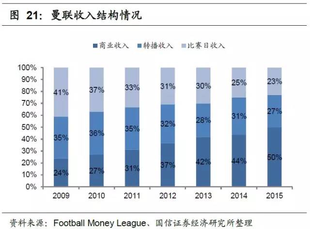 足球产业发展思路,产研规划