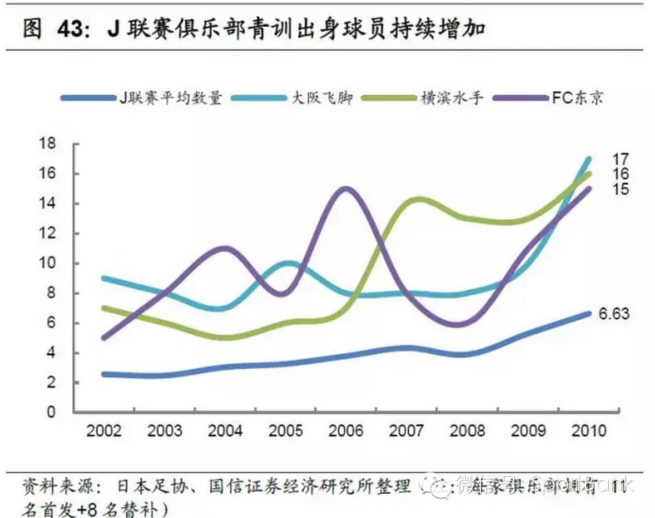 足球产业发展思路,产研规划