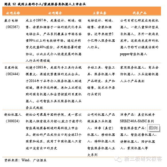 服务机器人深度系列报告之国内篇下一站投资热点（上）