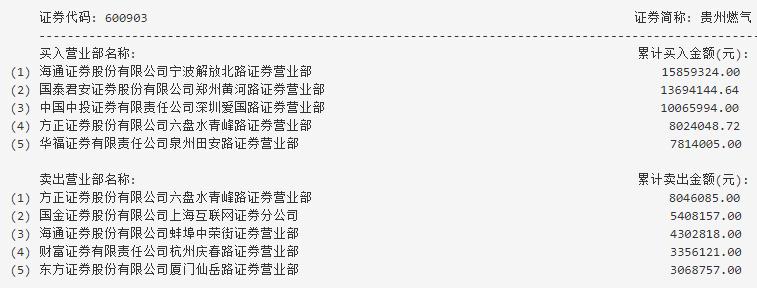龙虎榜游资接力,龙虎榜游资抄底科技股