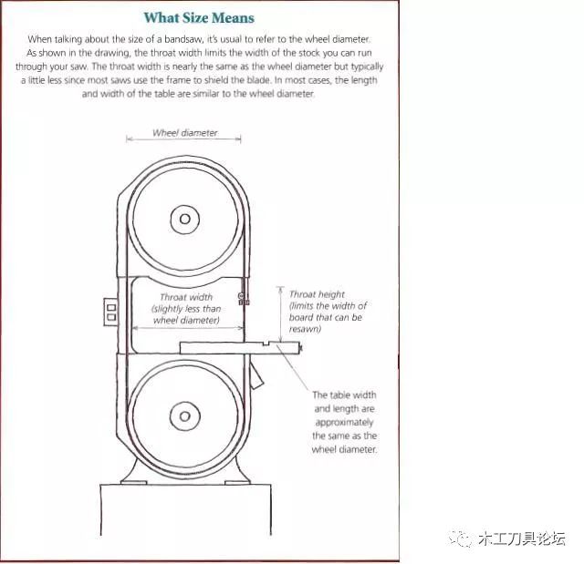 马氏木工带锯和工友带锯哪个好,木工带锯为什么要用数控带锯呢