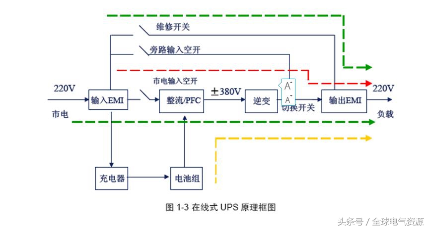 十大ups电源基础知识,不间断电源ups基础知识