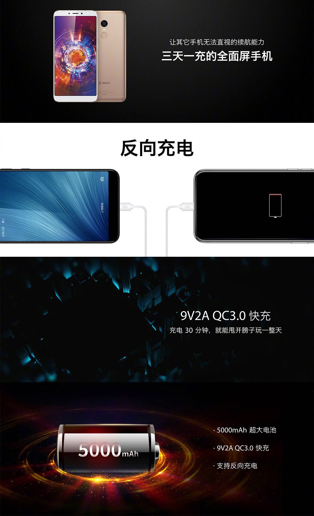 360n6什么时候上市,360n6发布会价格公布