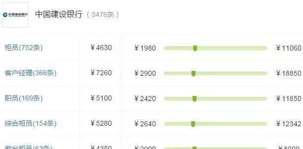 各大银行薪资待遇有多大区别,各大银行薪资待遇排名