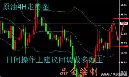 永豪管家最新资讯,黄金原油恒指期货开户平台