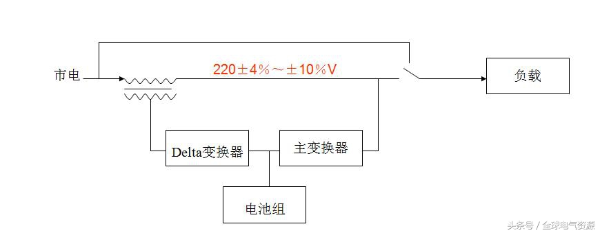 十大ups电源基础知识,不间断电源ups基础知识