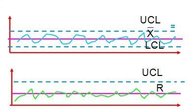 7种质量控制工具图,质量管理方法与工具分值占比