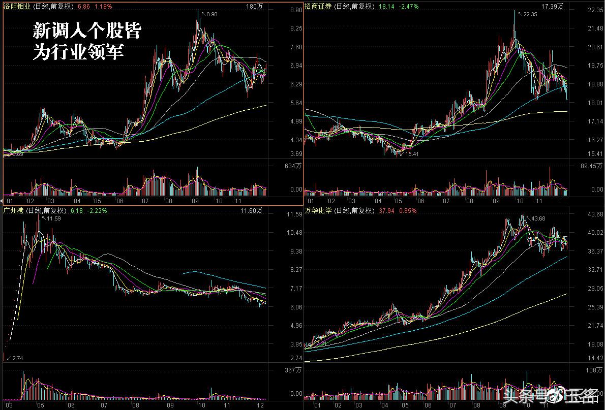 股票中隐藏的主力密码,揭秘股票12种顶部密码
