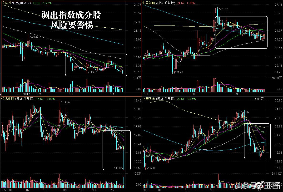 股票中隐藏的主力密码,揭秘股票12种顶部密码