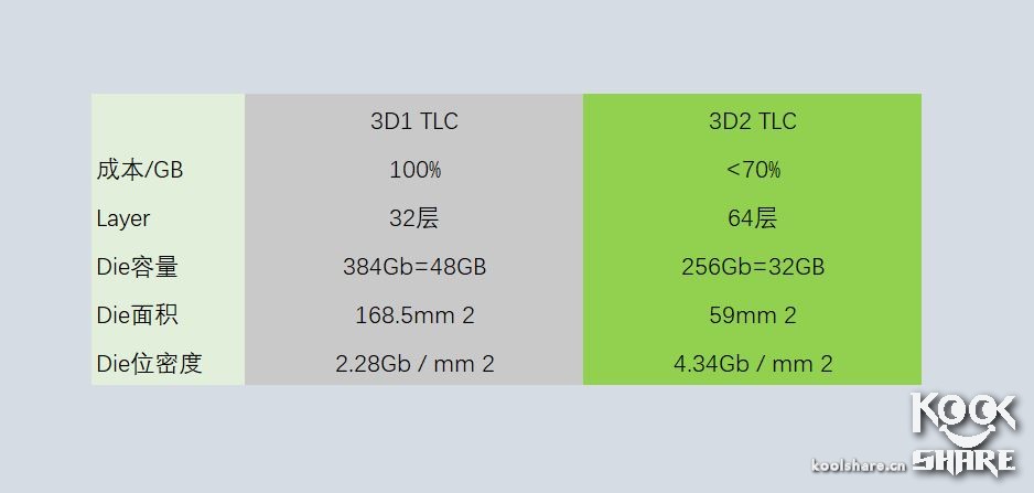 intel545s开卡,固态硬盘英特尔545s好不好