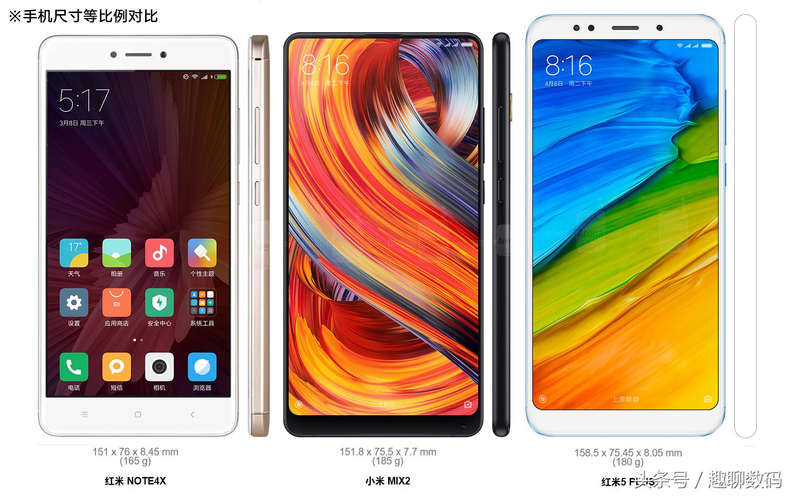 红米5plus深度测评,红米5plus测评日常