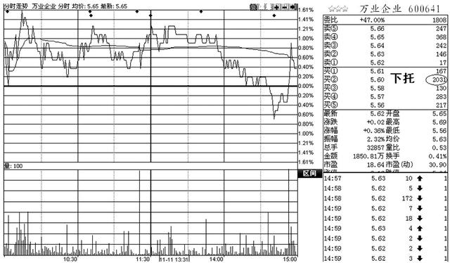 一文看透股权架构封面,一文读懂操盘手熟知的盘口语言