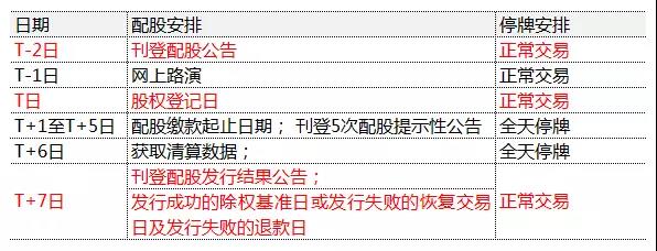 股票配股技巧和方法,怎么样应对股票配股