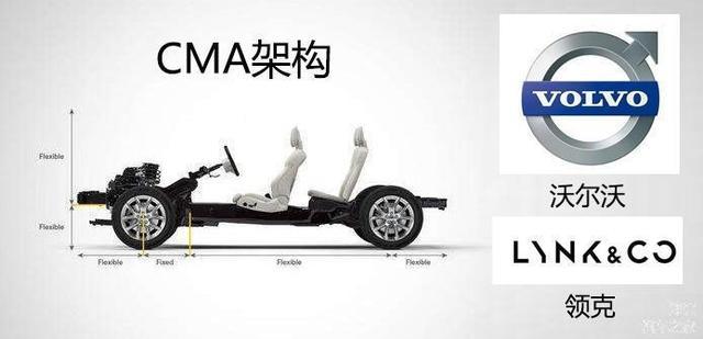 沃尔沃20-25万左右suv新车推荐,沃尔沃的车好还是领克的车好