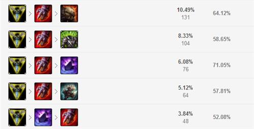 新版本黑科技出装,新版本上分机制