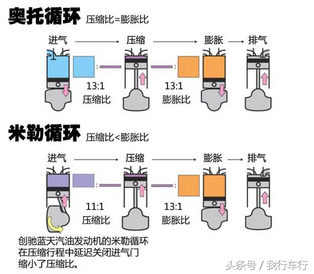 你懂创驰蓝天吗?自吸偏执狂为何“心比天高,命比纸薄”