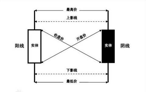外汇k线图讲解视频,外汇的k线图形分析