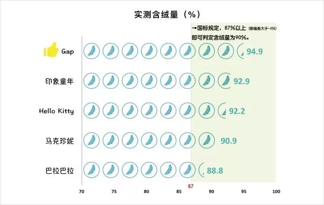 冬天最适合给孩子穿的羽绒服,儿童羽绒服小窍门大全图