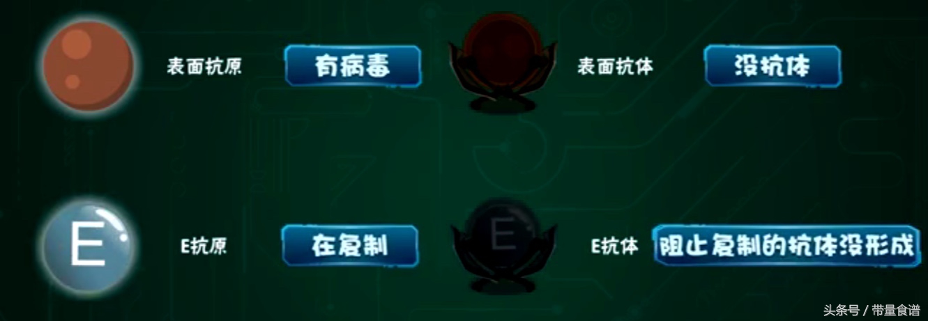 小三阳和大三阳报告单都是数字,认识乙肝视频