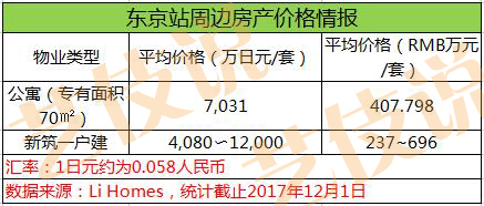 日本东京秋叶原区民宿,日本买房做民宿之大阪篇