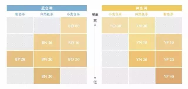 十大公认好用的粉底液不卡粉,不容易暗沉脱妆浮粉的粉底推荐