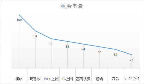 撩妹之余，无声不欢乐檬3评测