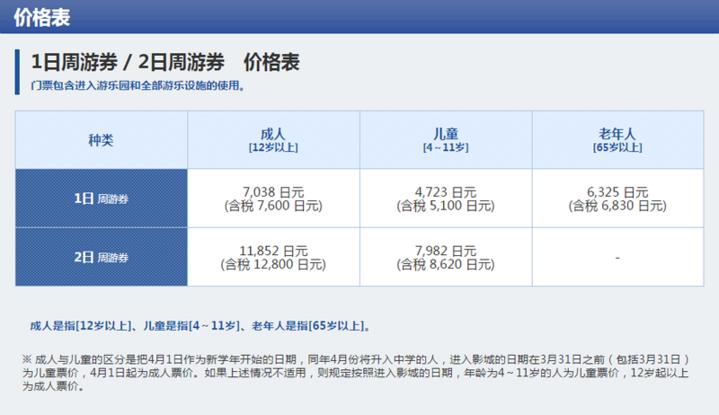 日本环球影城迪士尼乐园哪个更好,东京迪士尼大阪环球影城旅游攻略