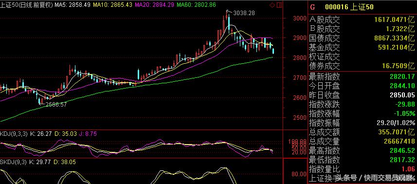 今日两市个股跌停一览,下周有哪些股停牌