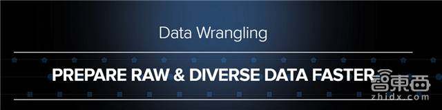 cbinsights统计初创公司失败原因,cbinsights行情