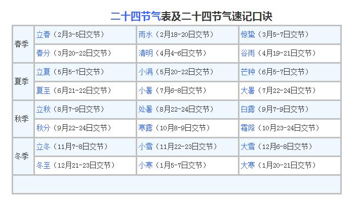 二十四节气歌顺口溜讲解,二十四节气歌顺口溜完整版