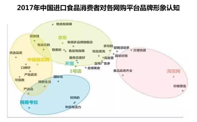 进口食品销售情况,进口食品行业