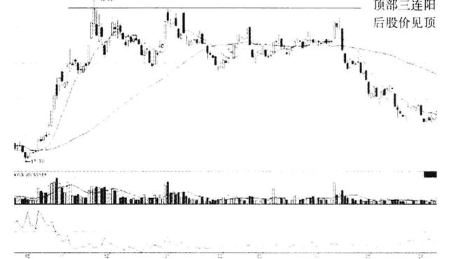 *家庄**不肯透露的操盘秘密陷阱，一旦看懂至少少走十年的弯路